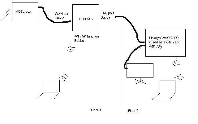 crappy drawing of network setup